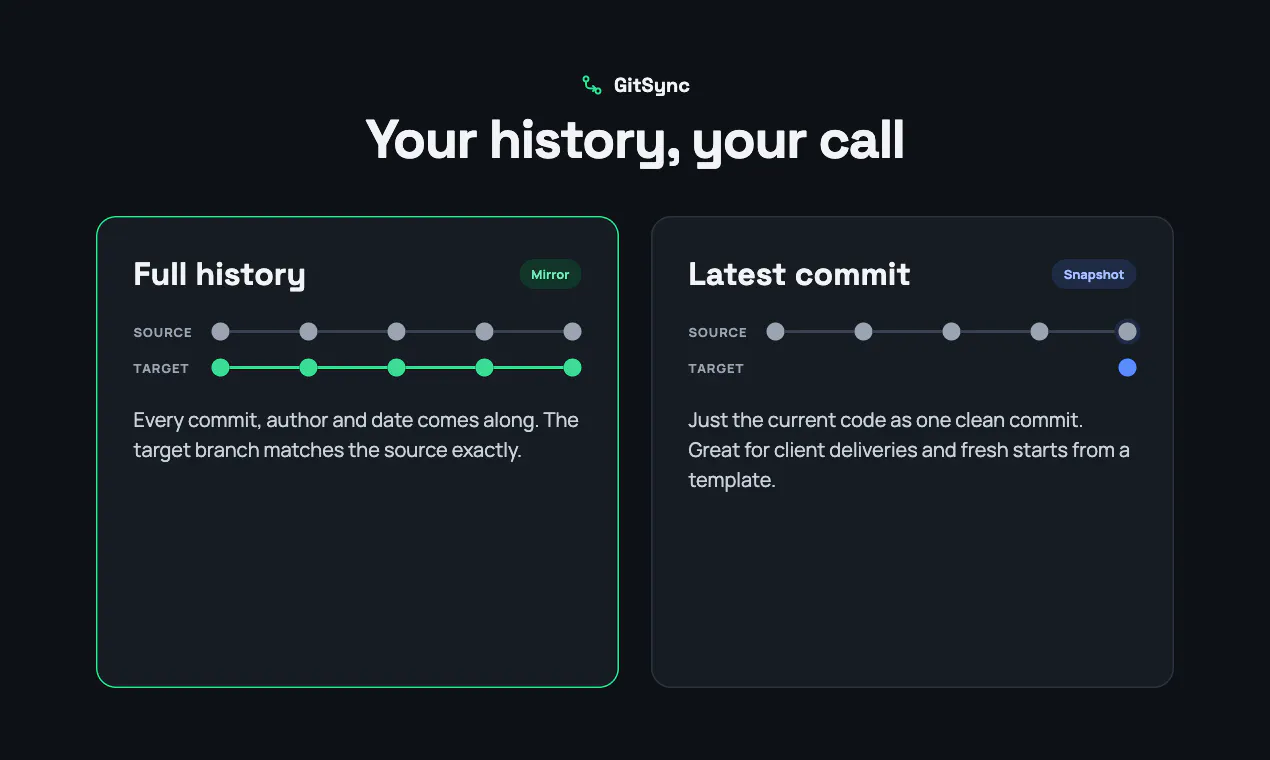 GitSync gallery image