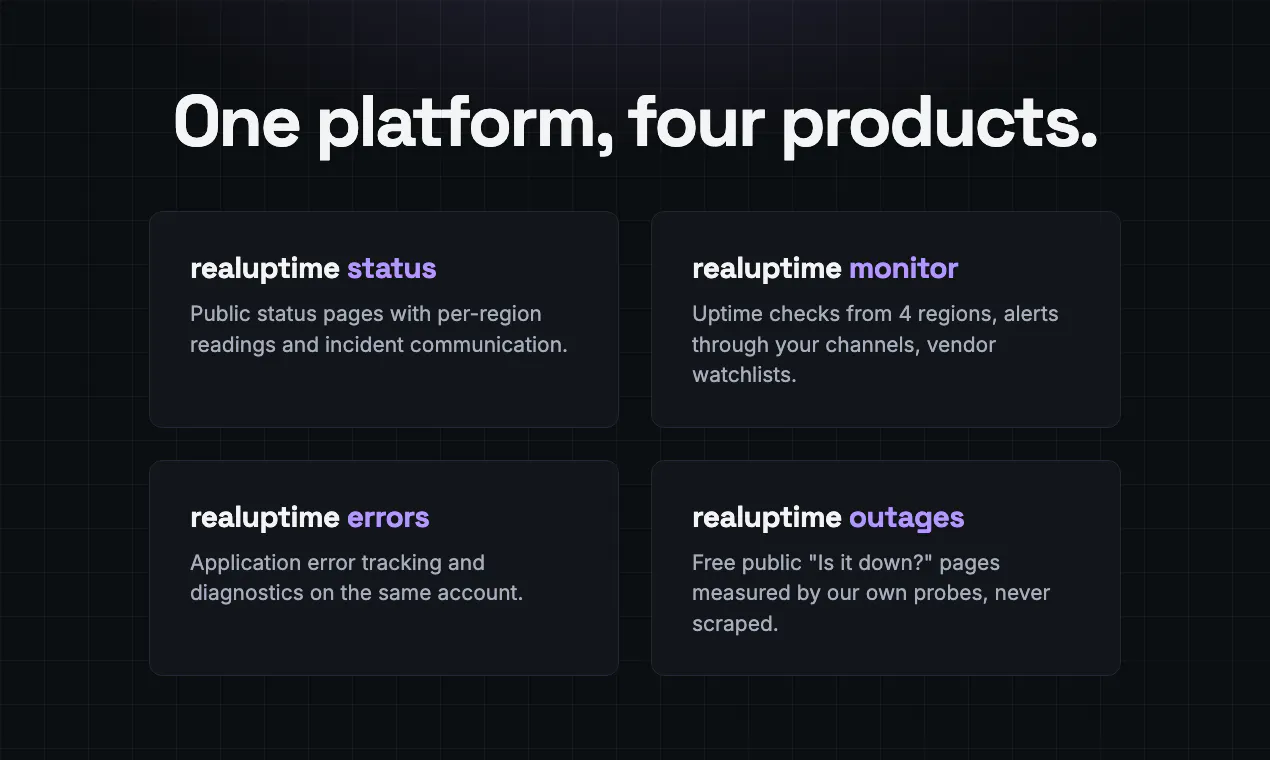 RealUptime gallery image
