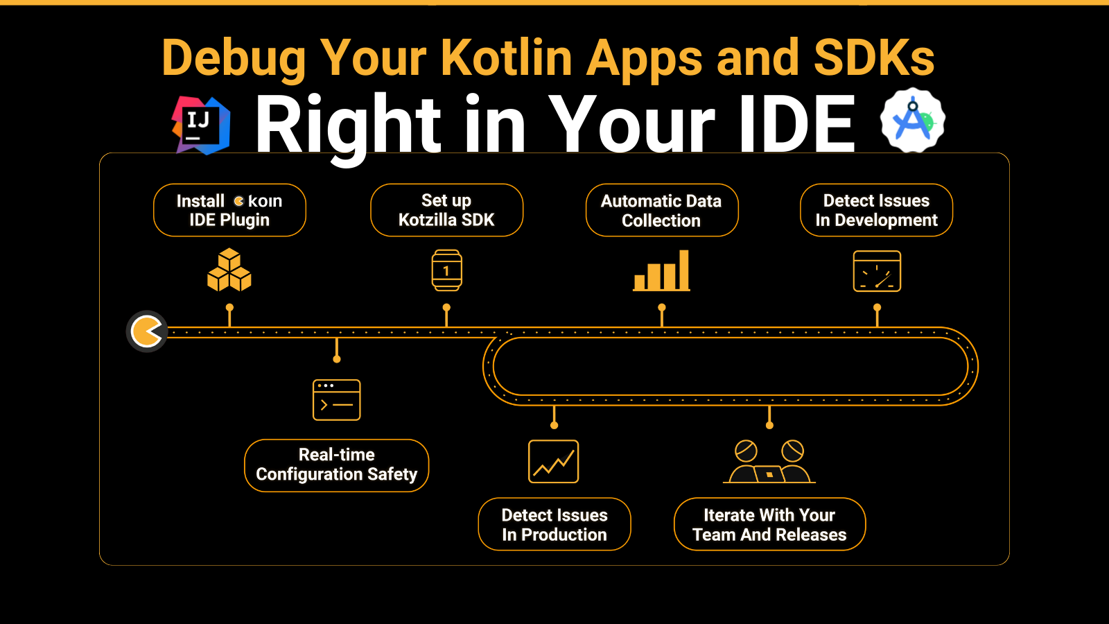 Intellij＆Android StudioのKoinプラグインメディア2