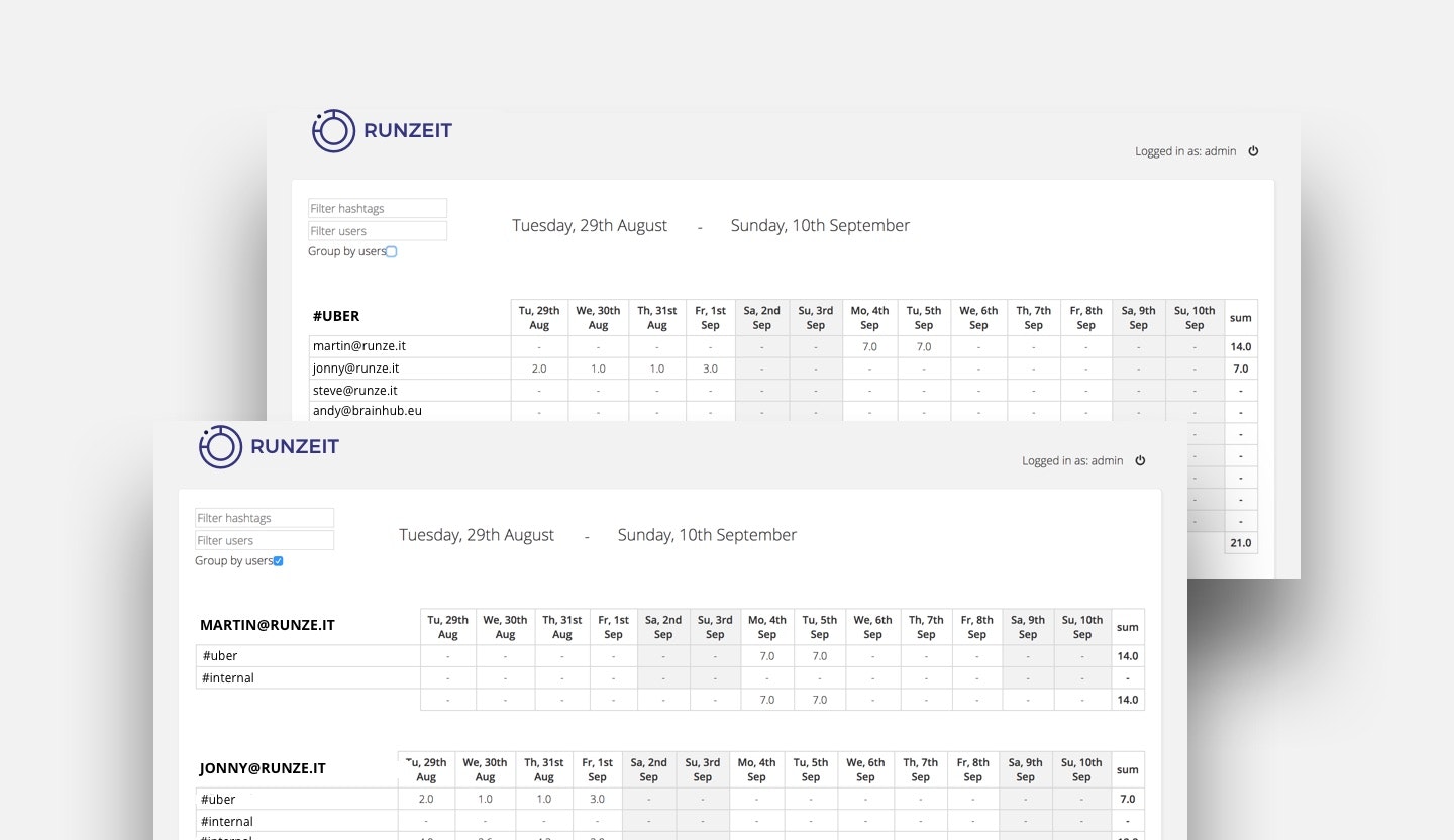 Runzeit gallery image