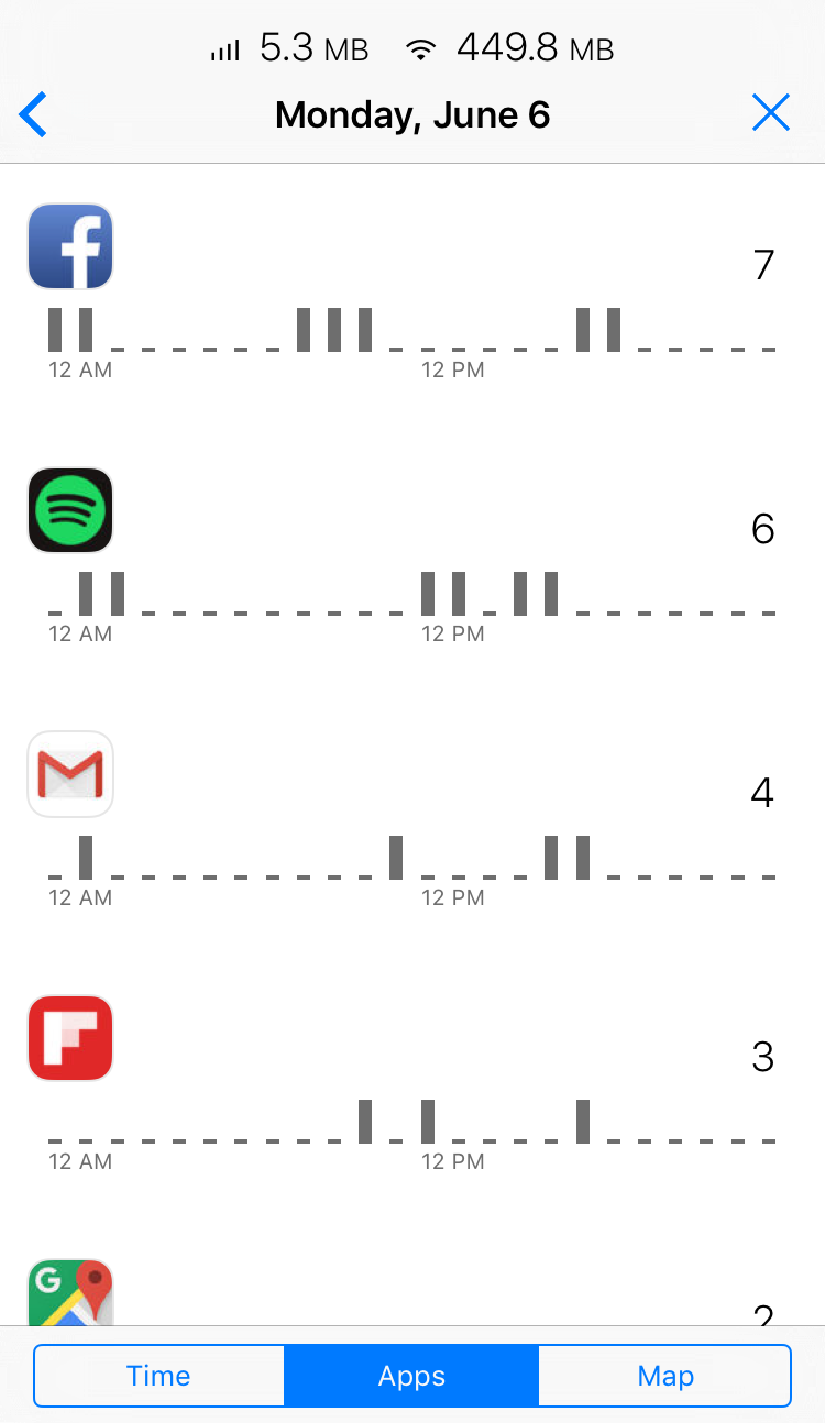 DataMan Pro tracks the apps that are running on your iPhone, so you can see how they affect your data usage. gallery image