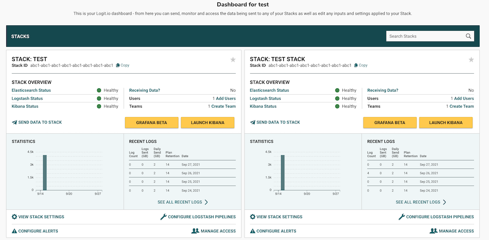 Monitor With Hosted Grafana | Logit.io gallery image