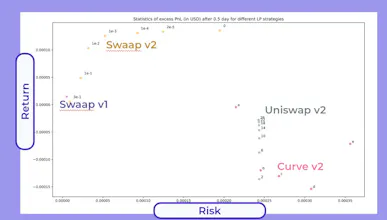 Swaap v2 gallery image