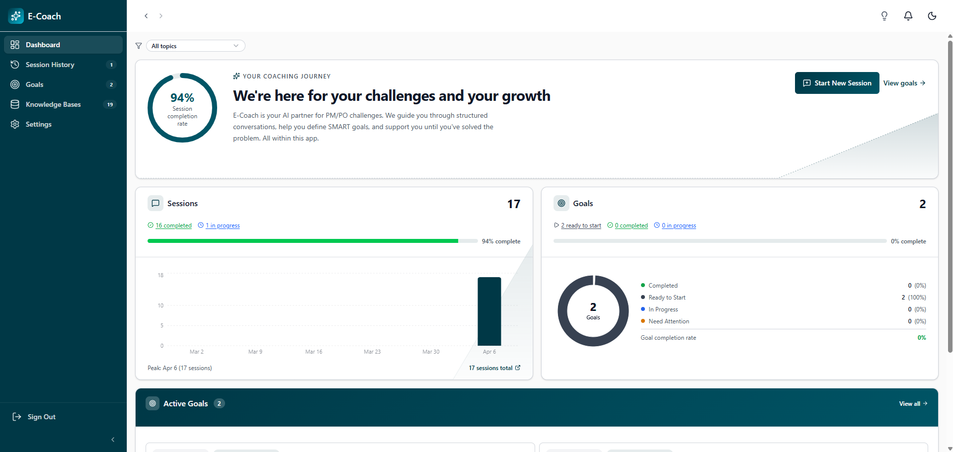 Nenya E Coach gallery image