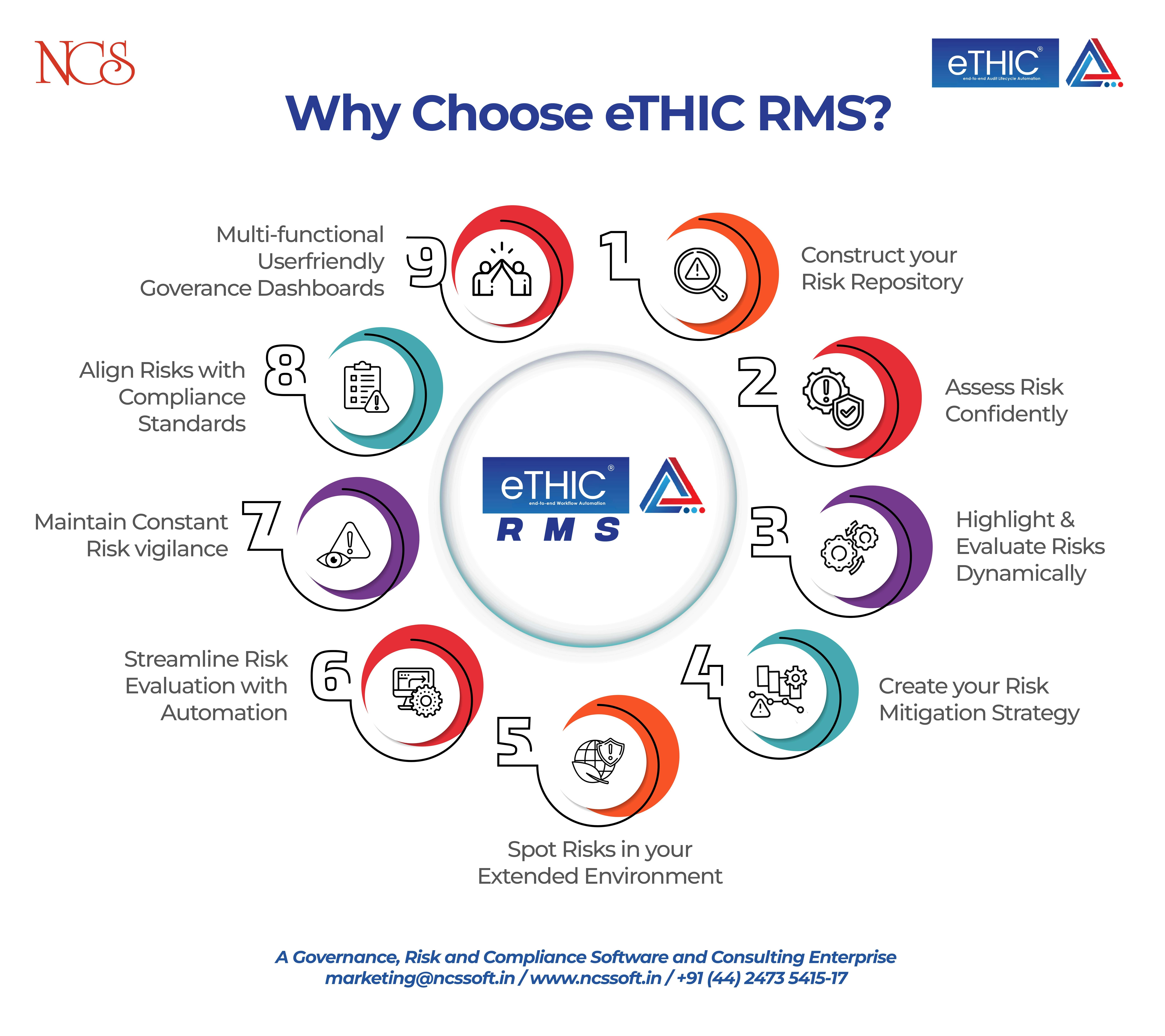 RMS - Etik RMS ile daha akıllı risk yönetiminin kilidini açın! medya 1