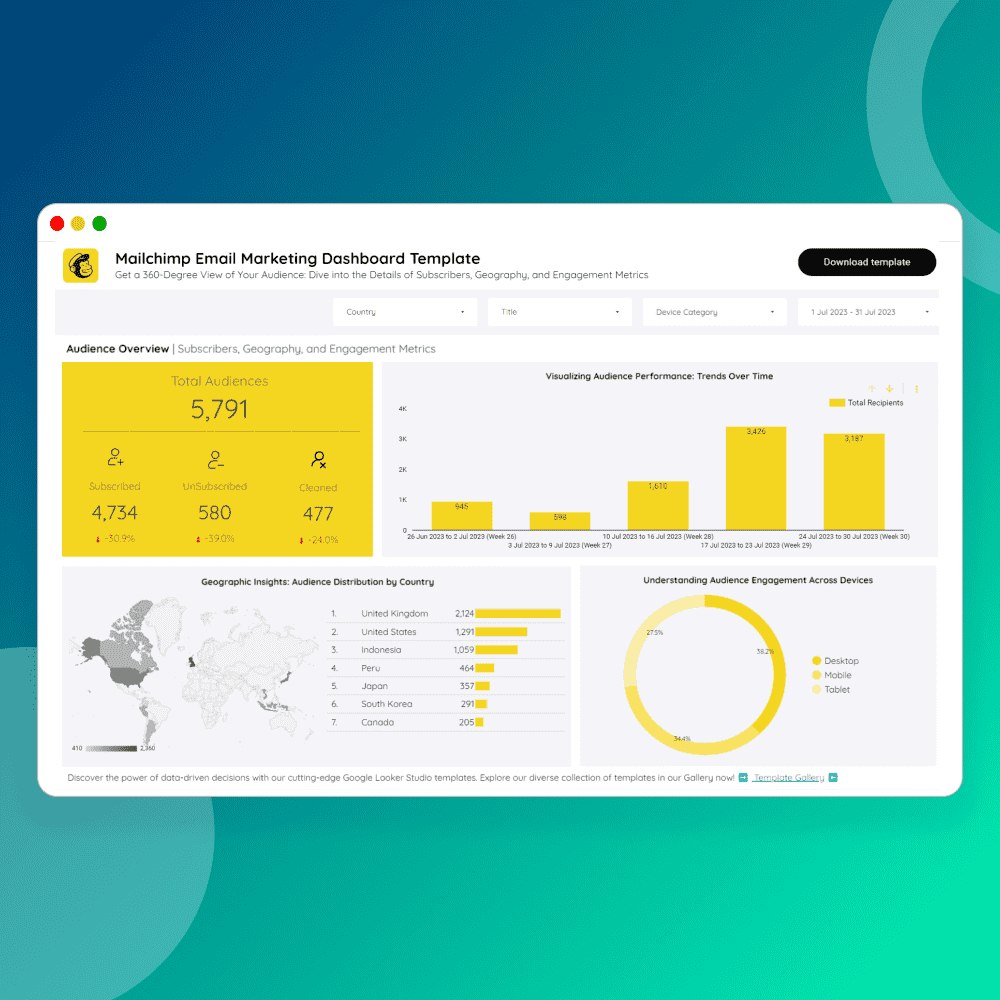 Mailchimp 보고서 템플릿 - 쉽게 마스터 이메일 마케팅 : Mailchimp 통찰력 미디어 1