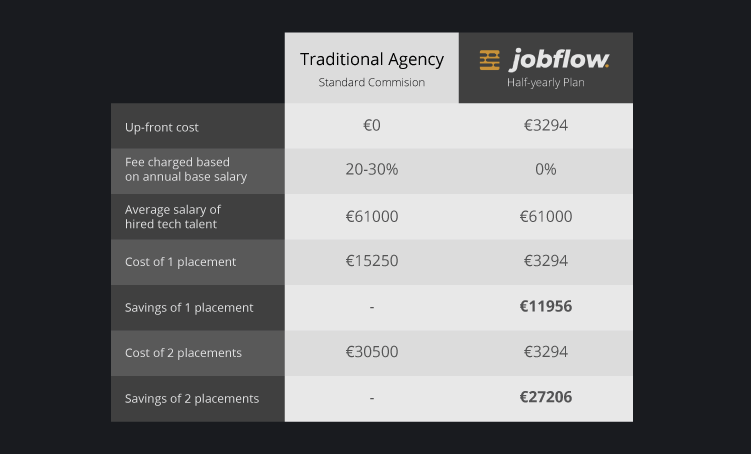 Jobflow gallery image