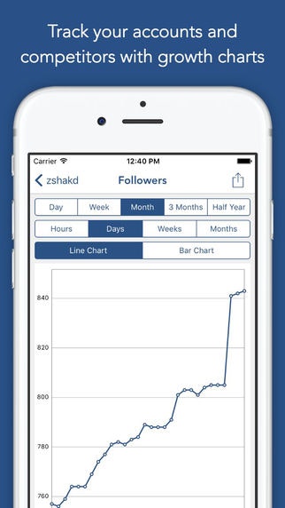 Command for Instagram gallery image