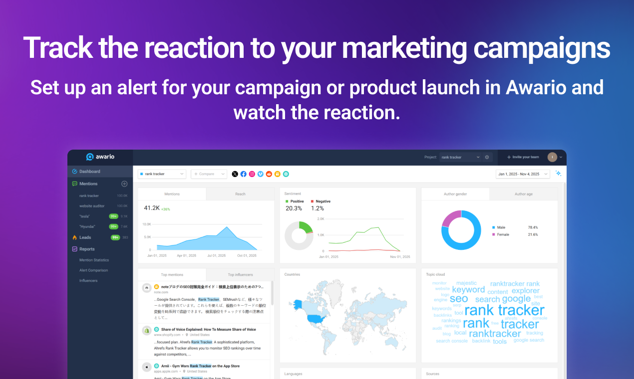 Awario Sentiment Analysis gallery image