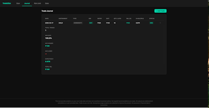 Risk & position sizing for traders gallery image