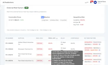 Horaxis Enterprise gallery image