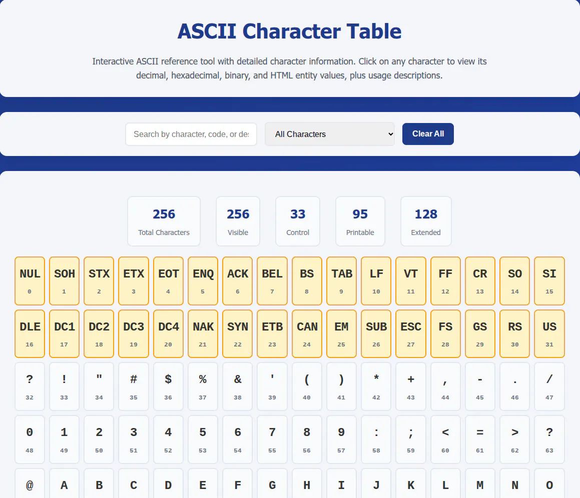 ASCII Character Table gallery image