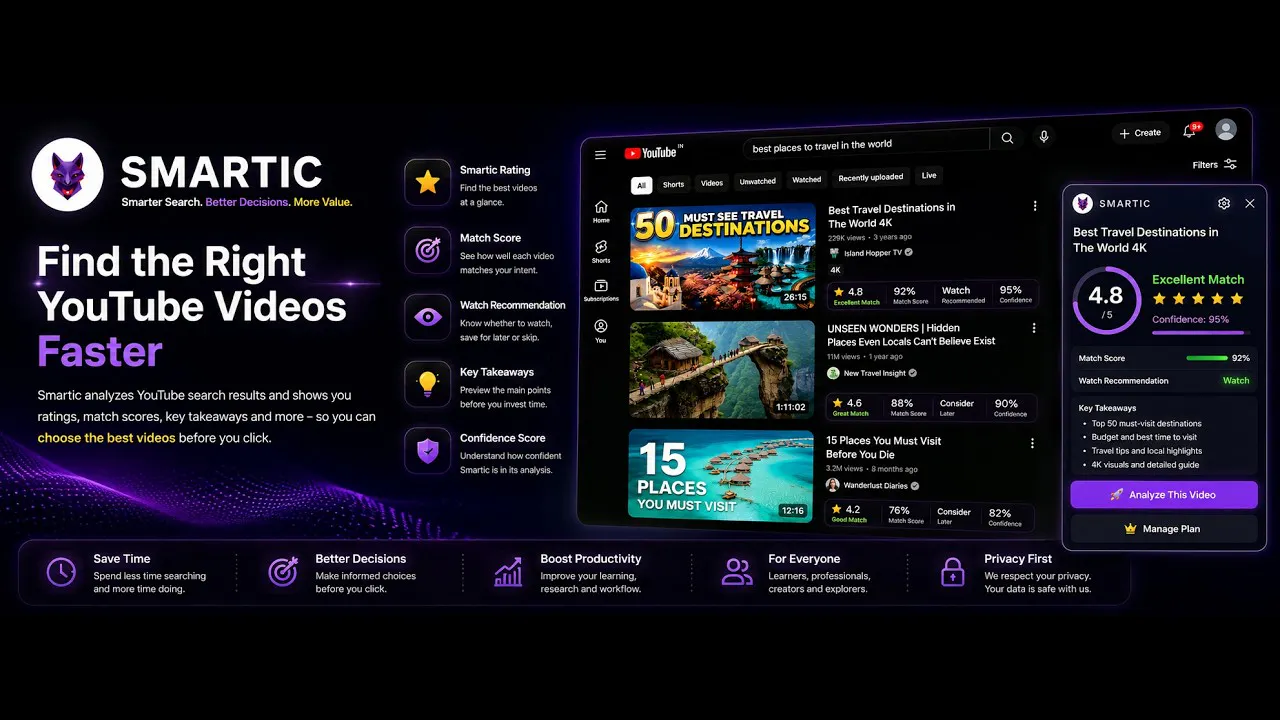 Smartic gallery image