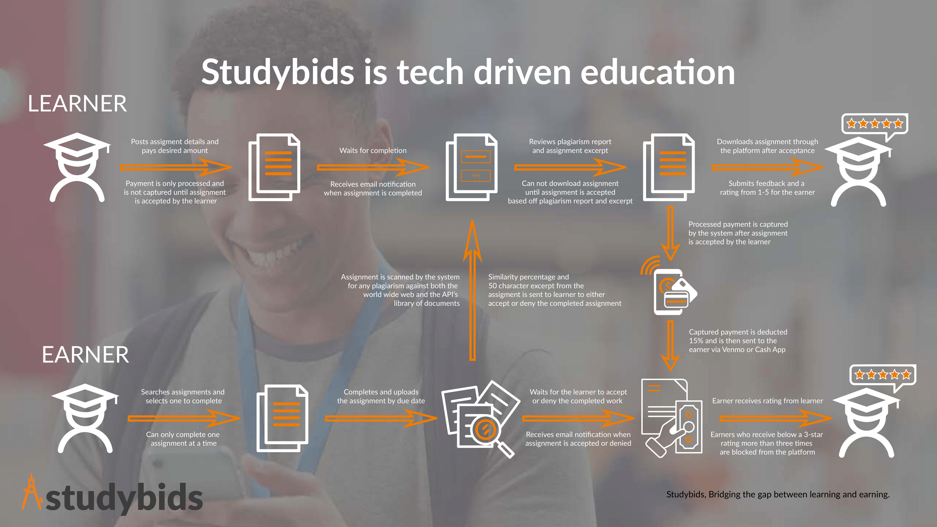 Studybids gallery image