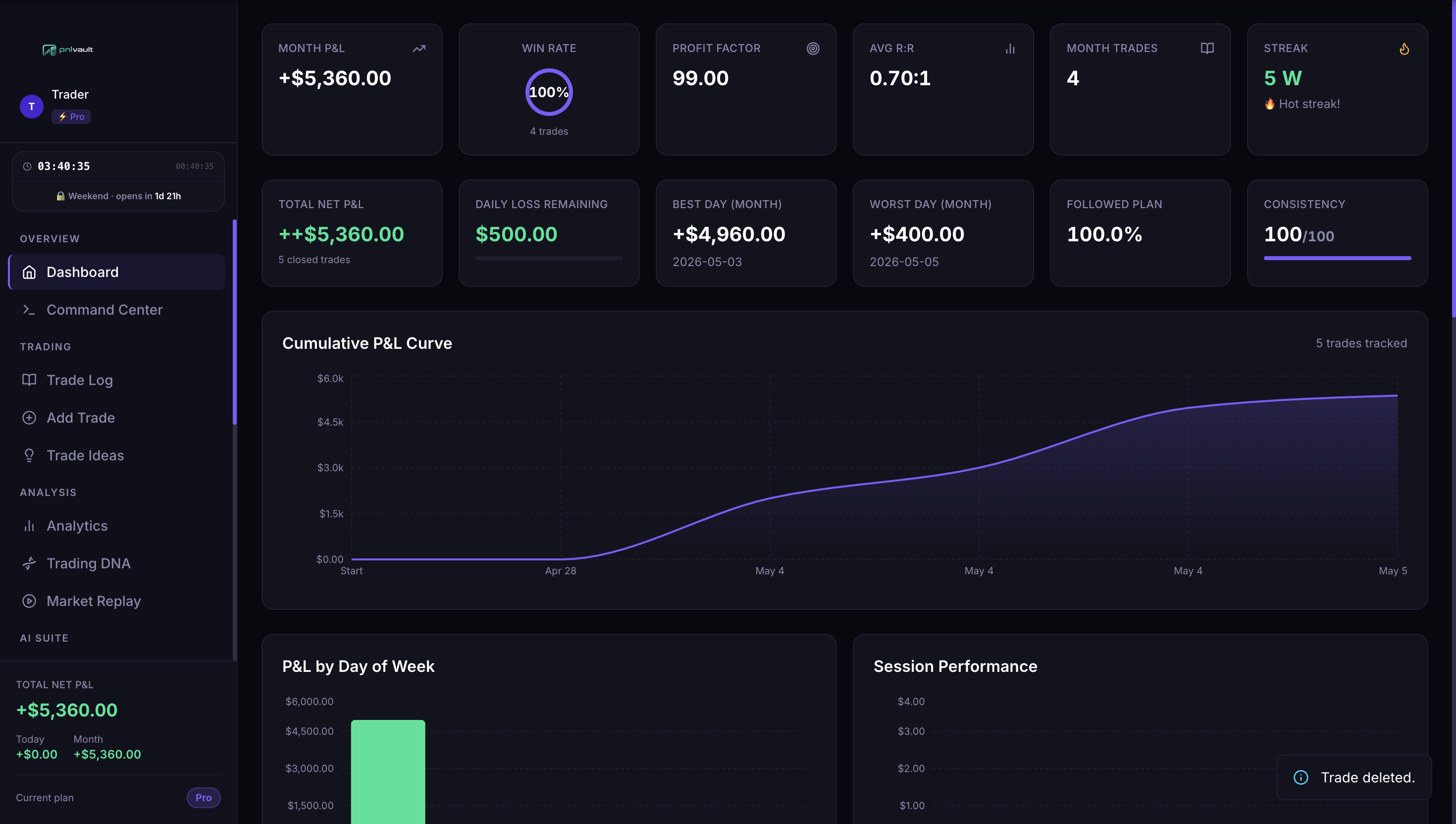 PnLVault — Professional Trading Platform gallery image