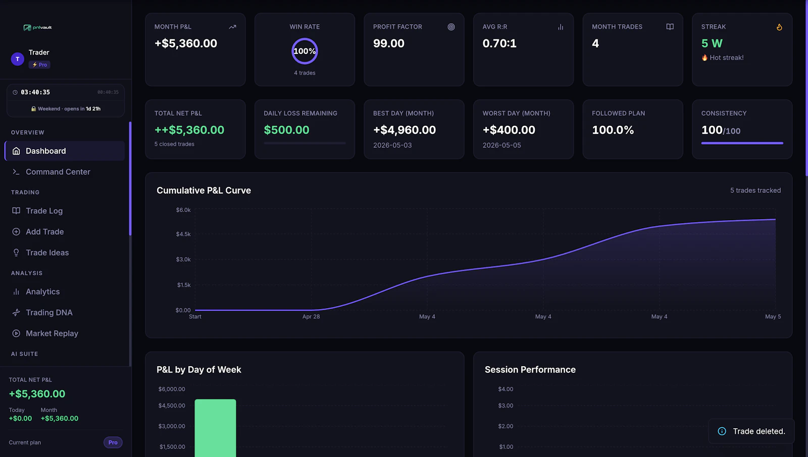 PnLVault — Professional Trading Platform screenshot 2
