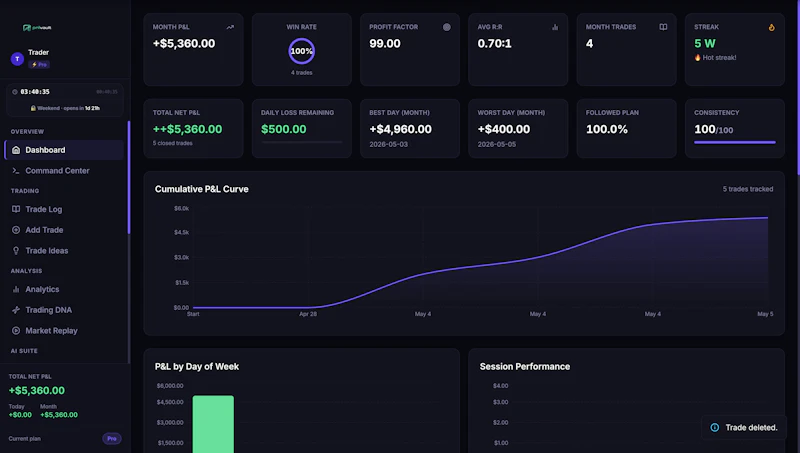 PnLVault — Professional Trading Platform screenshot 2
