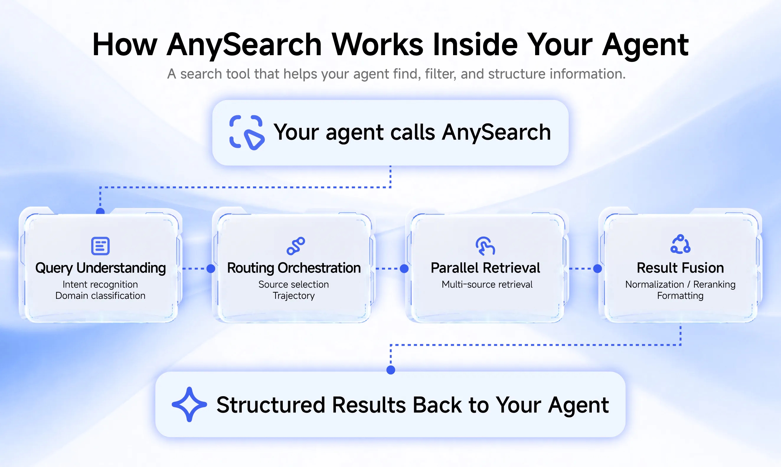 AnySearch gallery image