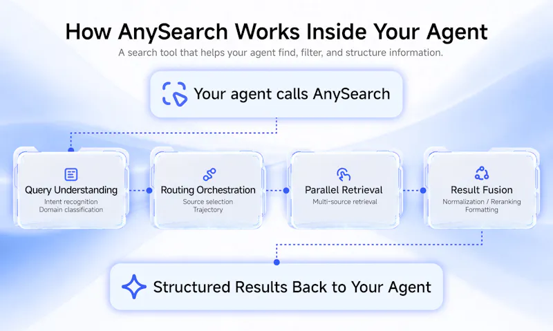 AnySearch screenshot 2
