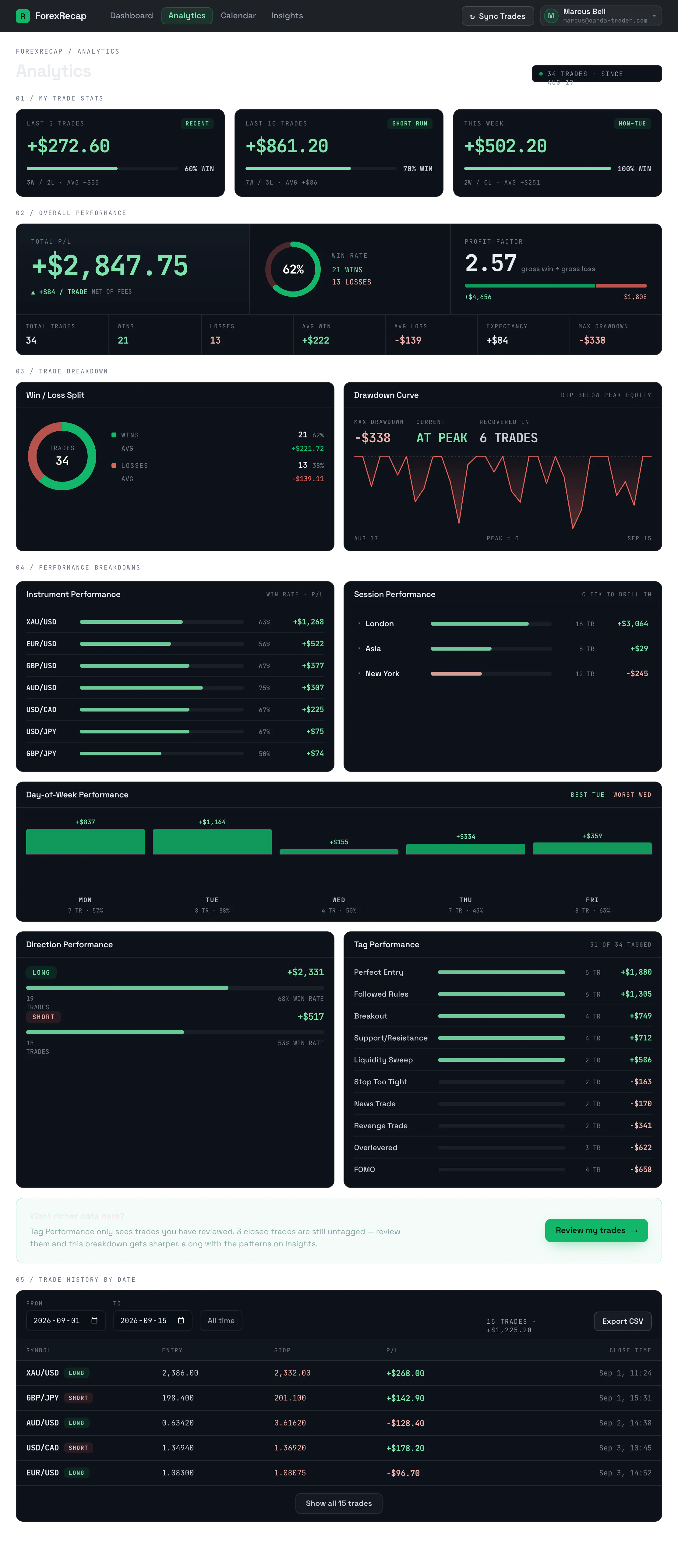 ForexRecap gallery image