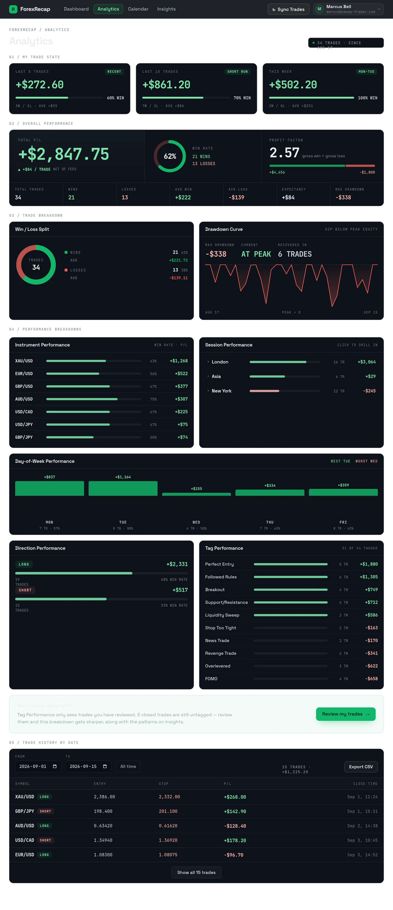 ForexRecap screenshot 2