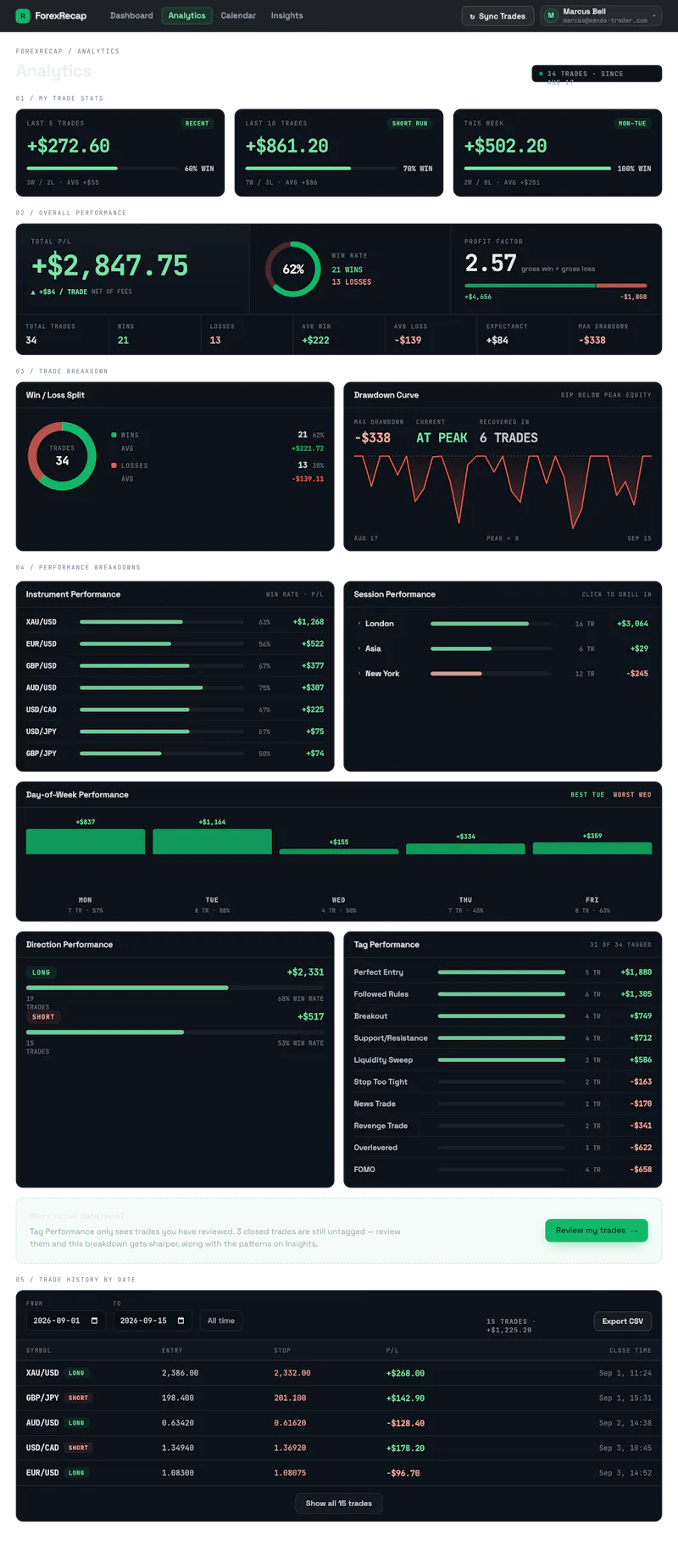 ForexRecap screenshot 2