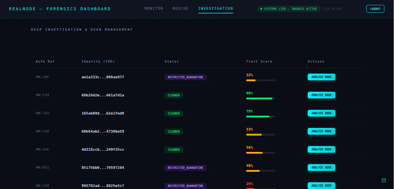 RealNode Anti-Scalper gallery image