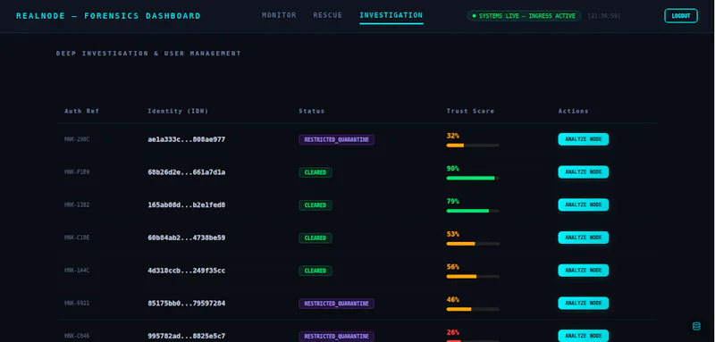 RealNode Anti-Scalper screenshot 4