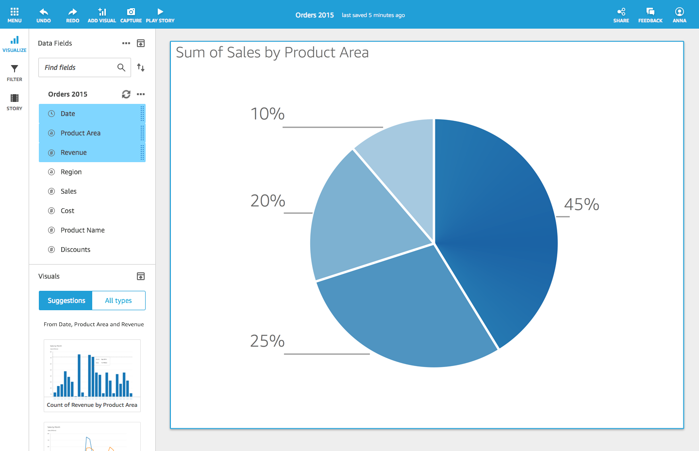 Amazon QuickSight