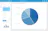 Amazon QuickSight