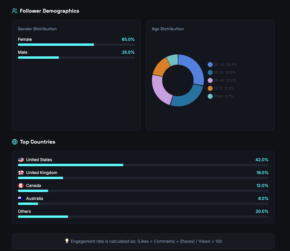 Engagement Rate Calculator gallery image