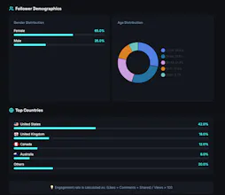 Engagement Rate Calculator gallery image