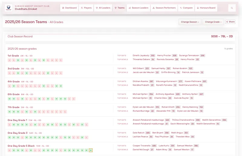 ClubStats screenshot 5