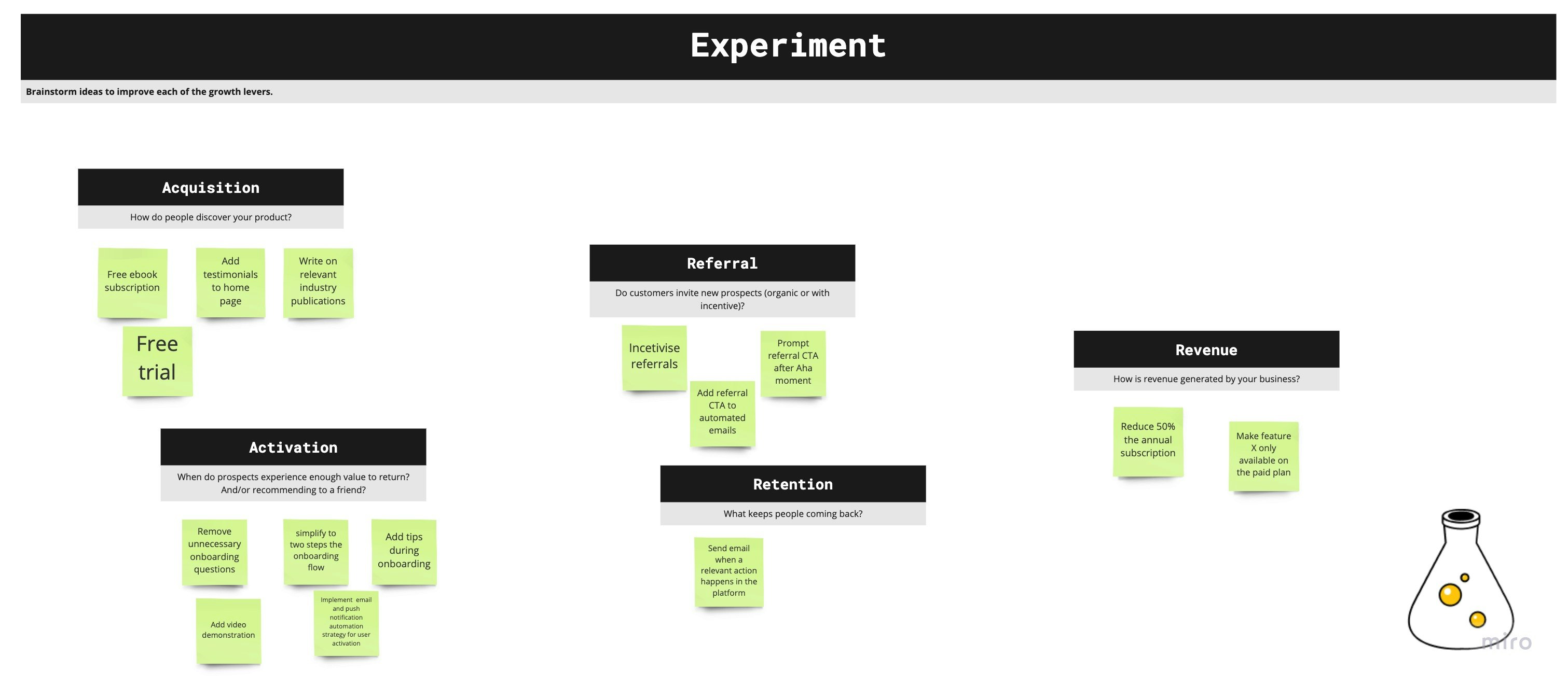 Product Assessment Miro board gallery image