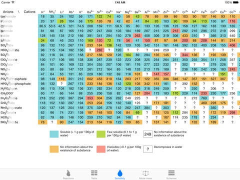 Chemistry gallery image