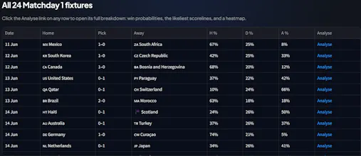 WC26 Picks gallery image