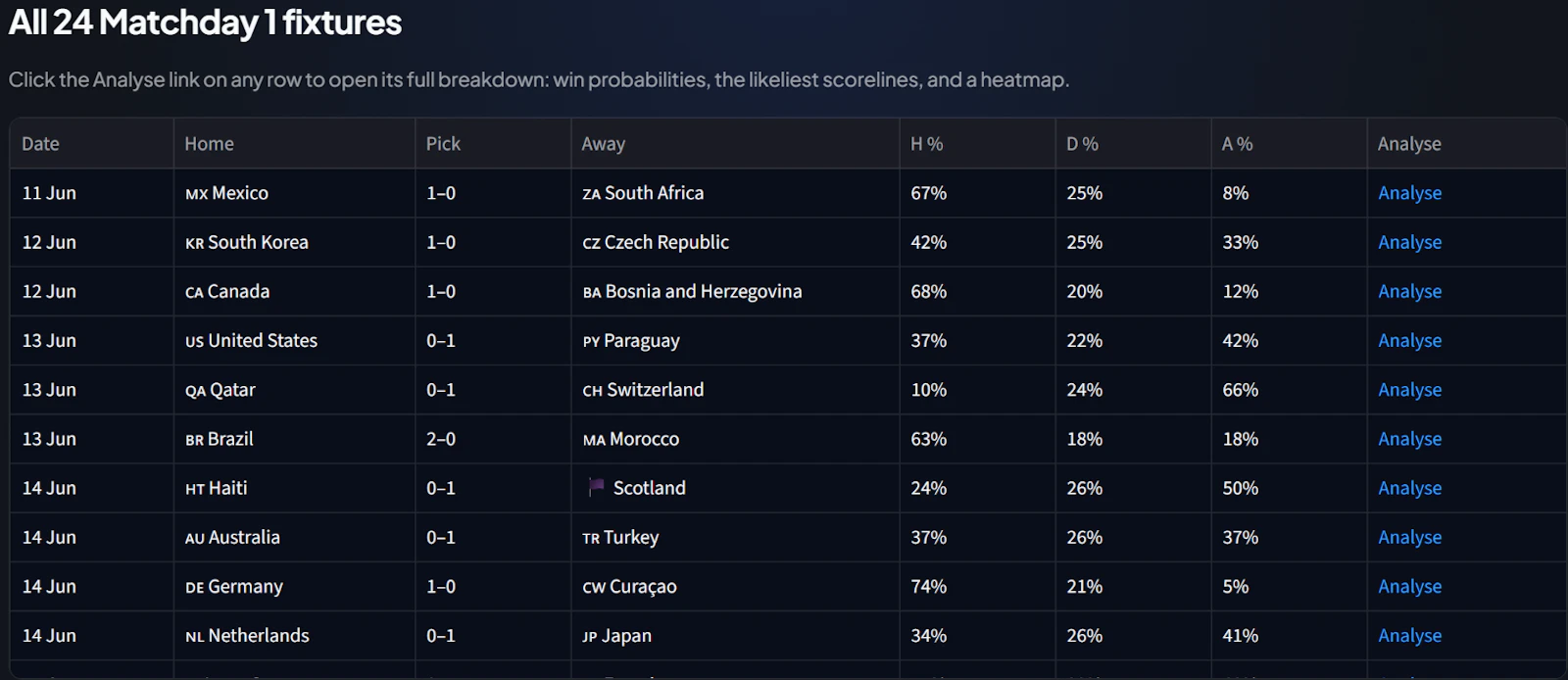 WC26 Picks screenshot 5