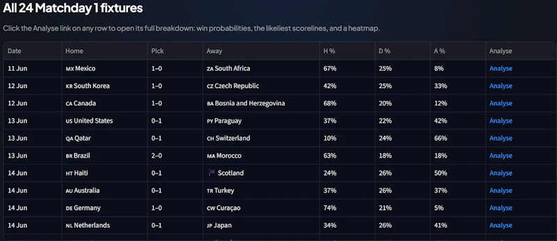 WC26 Picks screenshot 5