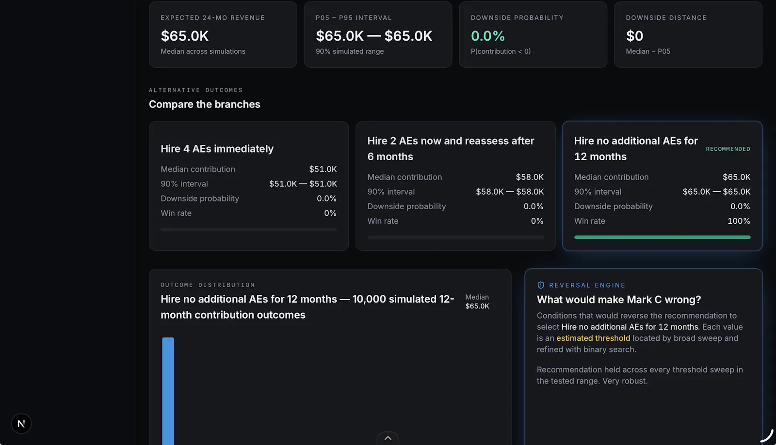 MARK C — Counterfactual Intelligence screenshot 5