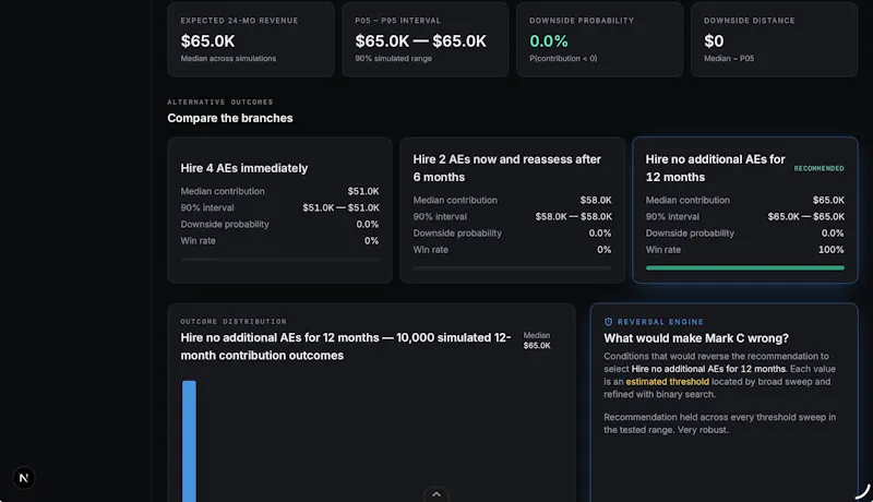 MARK C — Counterfactual Intelligence screenshot 5