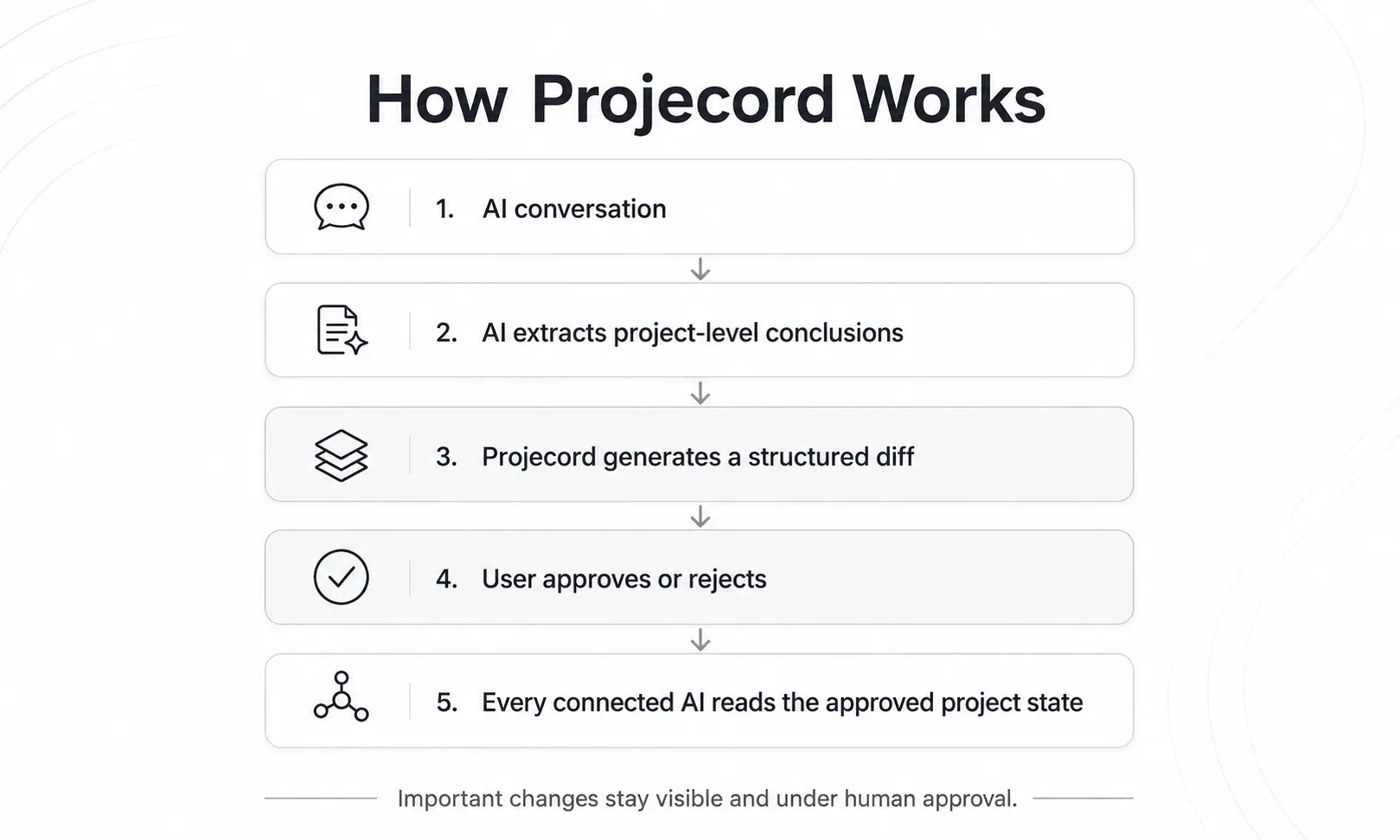 Projecord gallery image