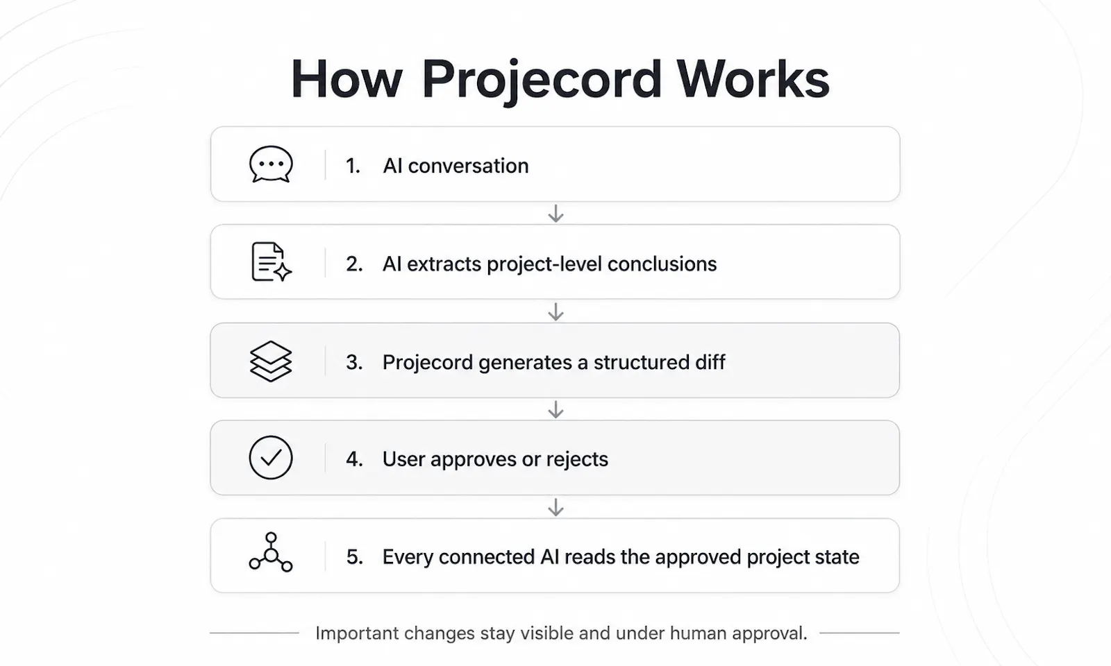 Projecord screenshot 2