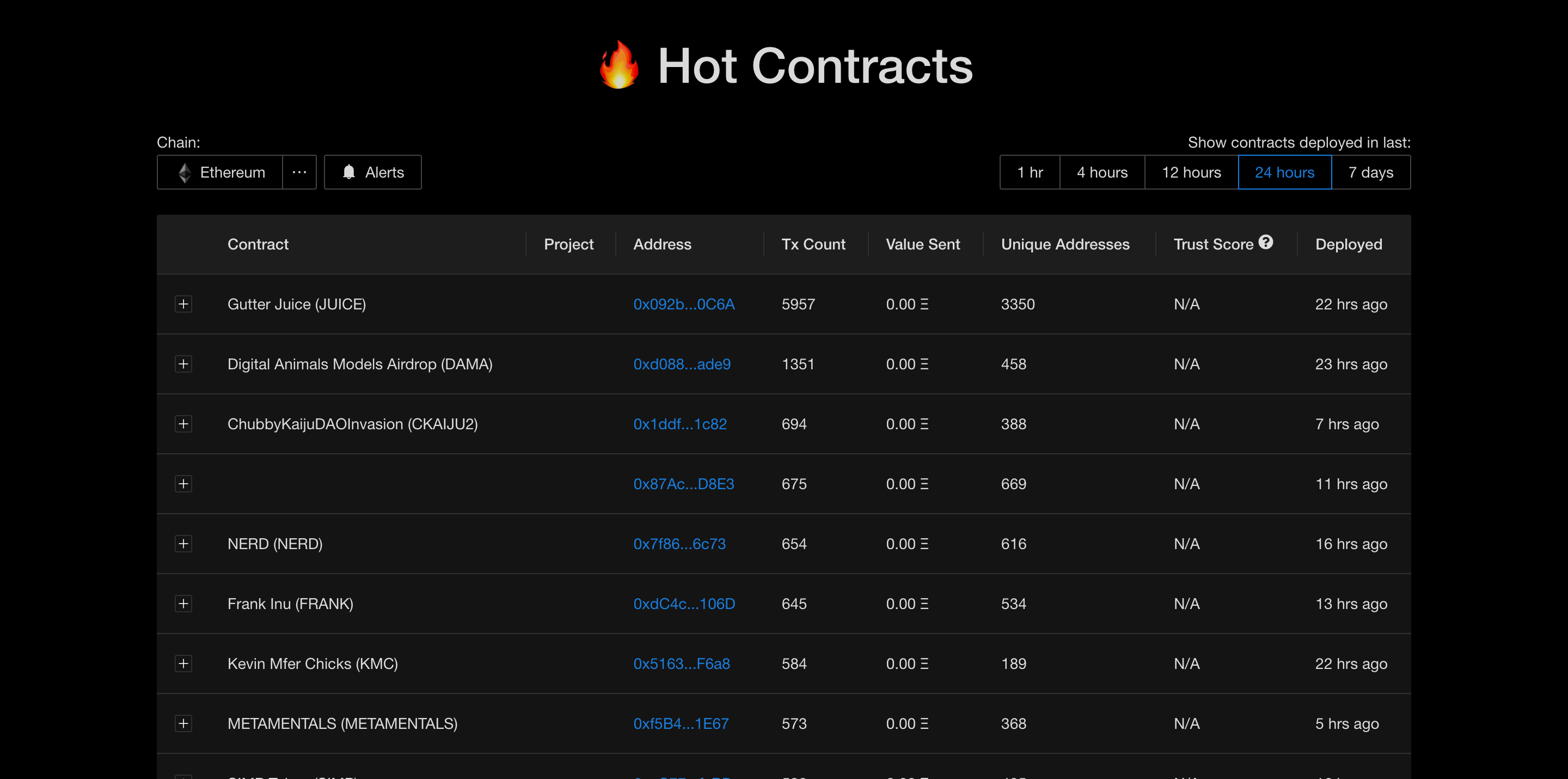 Hot Contracts gallery image