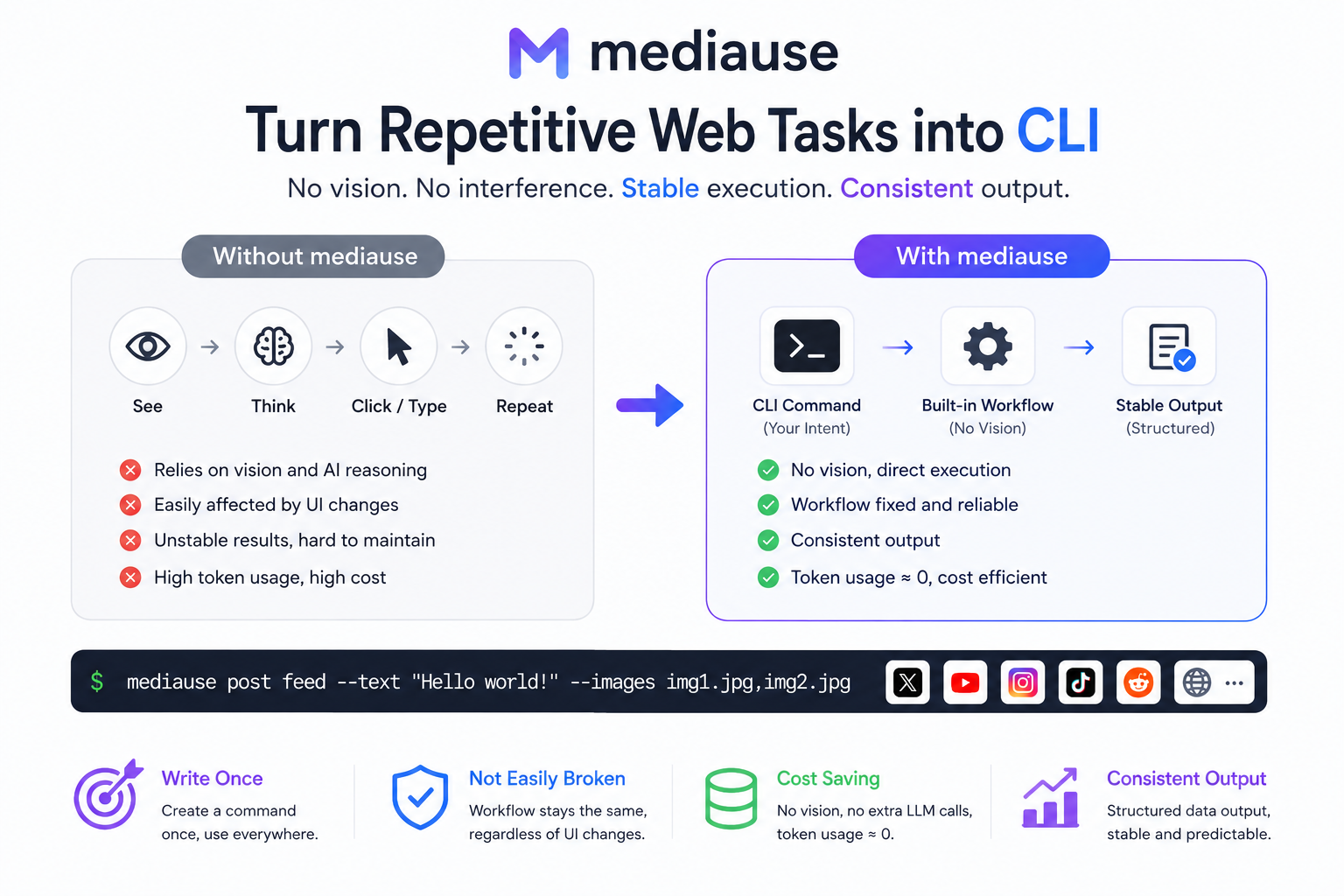 MediaUse gallery image