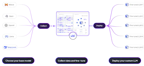 UbiAI gallery image