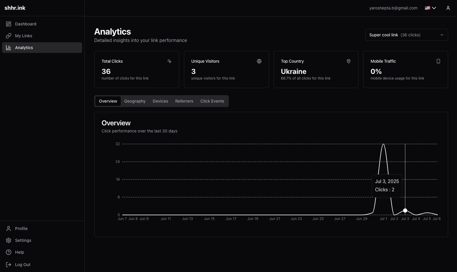 shhr.ink - Ücretsiz URL Kısaltıcı |Bağlantı Yönetimi ve Analytics medya 3