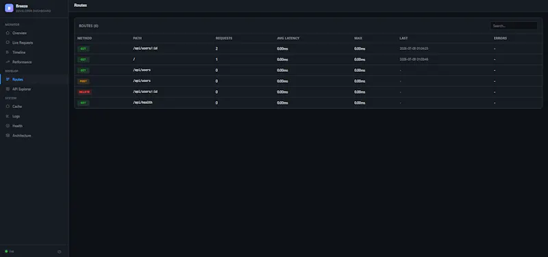 Breeze — Ultra Fast Golang Web Framework screenshot 4