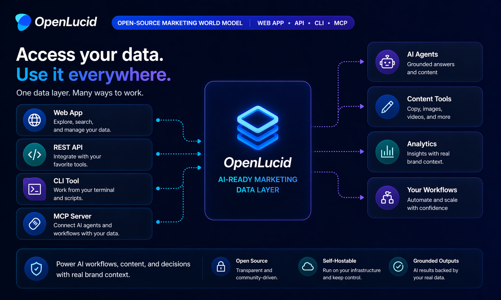 OpenLucid by JoggAI gallery image