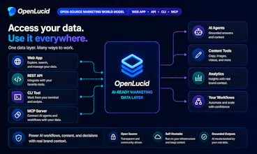 OpenLucid by JoggAI gallery image