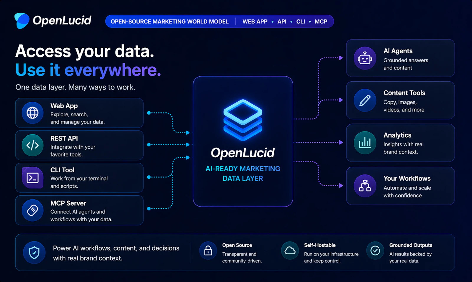 OpenLucid by JoggAI screenshot 4